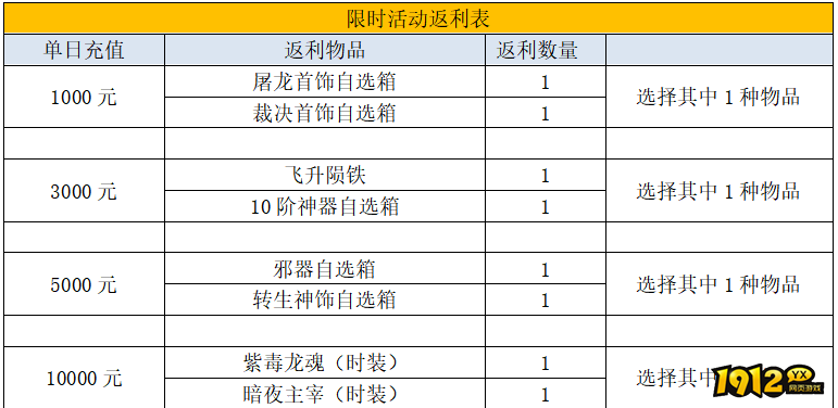 1912yx《裁决战歌》7月14日~7月20日限时线下活动